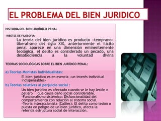 EL PROBLEMA DEL BIEN JURIDICOHISTORIA DEL BIEN JURÍDICO PENAL-RIBETES DE FILOSOFIA:La teoría del bien jurídico es producto «temprano» liberalismo del siglo XIX, anteriormente el ilícito penal aparece en una dimensión eminentemente teológica, el delito es considerado un pecado, una desobediencia a la voluntad divinaTEORIAS SOCIOLÓGICAS SOBRE EL BIEN JURÍDICO PENAL:a) Teorías Monistas Individualistas: El bien jurídico es en esencia «un interés individual 	indispensables»b) Teorías relativas al perjuicio social :Un bien jurídico es afectado cuando se le hay lesión o  	peligro 	que causa daño social considerable.	-Funcionalismo sistémico: Disfuncionalidad del 	comportamiento con relación al sistema social.	-Teoría interaccionista (Callies): El delito como lesión o 	puesta en peligro de un bien jurídico, afecta la 	referida estructura social de interacción.