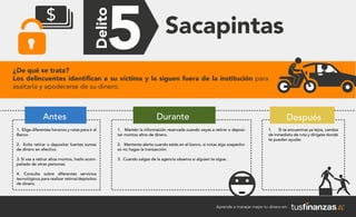 Aprende a manejar mejor tu dinero en:
Sacapintas
¿De qué se trata?
Los delincuentes identiﬁcan a su víctima y la siguen fuera de la institución para
asaltarla y apoderarse de su dinero.
Antes
1. Elige diferentes horarios y rutas para ir al
Banco.
2. Evita retirar o depositar fuertes sumas
de dinero en efectivo.
3. Si vas a retirar altos montos, hazlo acom-
pañado de otras personas.
4. Consulta sobre diferentes servicios
tecnológicos para realizar retiros/depósitos
de dinero.
1. Mantén la información reservada cuando vayas a retirar o deposi-
tar montos altos de dinero.
2. Mantente alerta cuando estés en el banco, si notas algo sospecho-
so no hagas la transacción.
3. Cuando salgas de la agencia observa si alguien te sigue.
1. Si te encuentras ya lejos, cambia
de inmediato de ruta y dirígete donde
te puedan ayudar.
DespuésDurante
 
