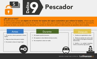 Aprende a manejar mejor tu dinero en:
Pescador
¿De qué se trata?
El delincuente coloca un objeto en el lector de tarjeta del cajero automático que retiene la tarjeta, ofrece ayuda
al cliente solicitándole que ingrese tres veces su clave, para que la tarjeta sea devuelta, en ese momento aprovecha
para ver la clave. La tarjeta no es devuelta, y cuando el cliente se retira, el delincuente se apodera de la tarjeta.
Antes
1. El uso de tu clave es personal e intrans-
ferible.
2. Elige una clave única para tu tarjeta.
3. No anotes tu clave en ningún lugar.
1. No aceptes ayuda de terceros.
2. No ingreses tu clave delante de desconocidos.
3. No compartes tu clave con nadie.
1. Cambia con regularidad tu clave.
2. Revisa tus estados de cuenta cada
mes y analiza si hay alguna transacción
desconocida.
3. Notifica a tu entidad inmediata-
mente si encuentras algo extraño.
DespuésDurante
 