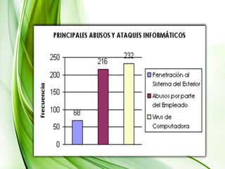 Alterar o borrar archivos.
