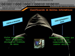 Violar autorización,   Conductas criminales que
 datos reservados,          se valen de las
divulgación indebida       computadoras para
      de datos             cometer delitos.
 