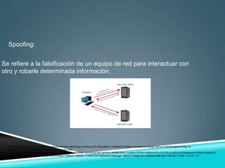  Spoofing:


Se refiere a la falsificación de un equipo de red para interactuar con
otro y robarle determinada información.




  http://www.google.com.co/imgres?hl=es&client=firefox-a&rls=org.mozilla:es-ES:official&biw=1366&bih=674&tbm=isch&tbnid=dj9igDQWmvu7UM:&imgrefurl=http://e-
  volution.cc/2012/06/25/eset-informa-dns-spoofing-en-que-
  consiste/&docid=SyXokuwfKANmqM&imgurl=http://farm9.staticflickr.com/8028/7421167214_55586c24cd_z.jpg&w=525&h=440&ei=fChuUOC3FuLk0QGJrICIDA&zoom=1&iact=hc&vpx=3
  89&vpy=288&dur=888&hovh=205&hovw=245&tx=140&ty=115&sig=112594749476896050516&page=1&tbnh=136&tbnw=162&start=0&ndsp=19&ved=1t:429,r:14,s:0,i:112
 