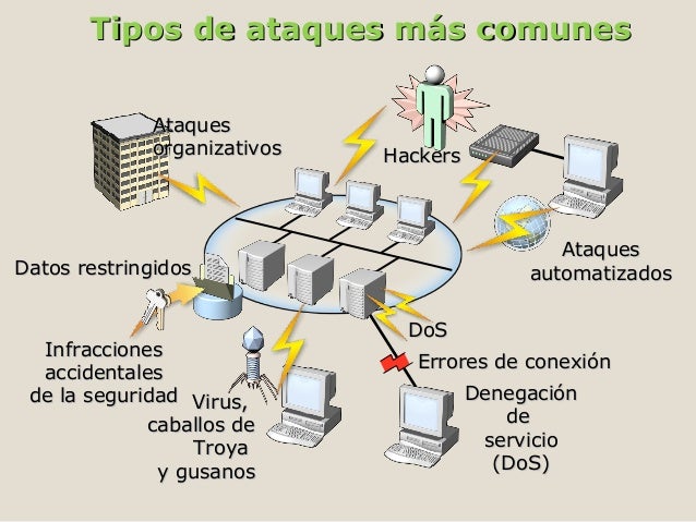 Delitos informaticos