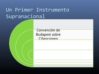 Un Primer Instrumento
Supranacional
 