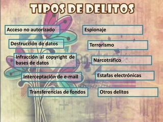 Acceso no autorizado             Espionaje

 Destrucción de datos               Terrorismo

   Infracción al copyright de
   bases de datos                    Narcotráfico


      Interceptación de e-mail         Estafas electrónicas


         Transferencias de fondos       Otros delitos
 