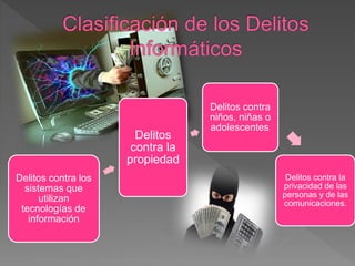 Delitos contra los
sistemas que
utilizan
tecnologías de
información
Delitos
contra la
propiedad
Delitos contra
niños, niñas o
adolescentes.
Delitos contra la
privacidad de las
personas y de las
comunicaciones.
 