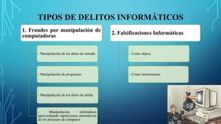TIPOS DE DELITOS INFORMÁTICOS
1. Fraudes por manipulación de
computadoras
- Manipulación de los datos de entrada
- Manipulación de programas
- Manipulación de los datos de salida
- Manipulación informática
aprovechando repeticiones automáticas
de los procesos de cómputos
2. Falsificaciones Informáticas
- Como objeto
- Como instrumentos
 