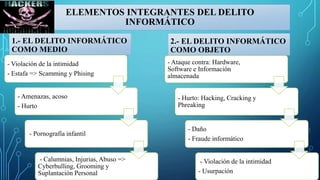 ELEMENTOS INTEGRANTES DEL DELITO
INFORMÁTICO
1.- EL DELITO INFORMÁTICO
COMO MEDIO
- Violación de la intimidad
- Estafa => Scamming y Phising
- Amenazas, acoso
- Hurto
- Pornografía infantil
- Calumnias, Injurias, Abuso =>
Cyberbulling, Grooming y
Suplantación Personal
2.- EL DELITO INFORMÁTICO
COMO OBJETO
- Ataque contra: Hardware,
Software e Información
almacenada
- Hurto: Hacking, Cracking y
Phreaking
- Daño
- Fraude informático
- Violación de la intimidad
- Usurpación
 