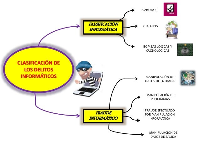 Resultado de imagen para clasificacion de los delitos informaticos