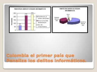 Colombia el primer país que
Penaliza los delitos informáticos.
 