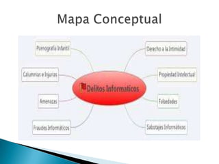 Delitos informáticos daniel novoa