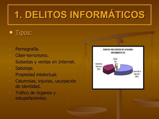 1. DELITOS INFORMÁTICOS Tipos: Pornografía. Ciber-terrorismo. Subastas y ventas en Internet. Sabotaje. Propiedad intelectual. Calumnias, injurias, usurpación de identidad. Tráfico de órganos y estupefacientes. 