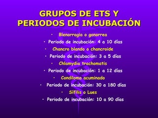 GRUPOS DE ETS Y PERIODOS DE INCUBACIÓN Blenorragia o gonorrea Periodo de incubación: 4 a 10 días Chancro blando o chancroide Periodo de incubación: 3 a 5 días Chlamydia trachomatis Periodo de incubación: 1 a 12 días Condiloma acuminado Periodo de incubación: 30 a 180 días Sífilis o Lues Periodo de incubación: 10 a 90 días 