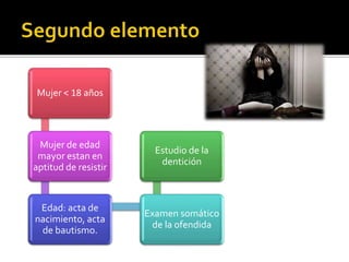 Mujer < 18 años
Mujer de edad
mayor estan en
aptitud de resistir
Edad: acta de
nacimiento, acta
de bautismo.
Examen somático
de la ofendida
Estudio de la
dentición
 