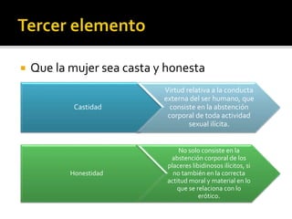  Que la mujer sea casta y honesta
Castidad
Virtud relativa a la conducta
externa del ser humano, que
consiste en la abstención
corporal de toda actividad
sexual ilícita.
Honestidad
No solo consiste en la
abstención corporal de los
placeres libidinosos ilícitos, si
no también en la correcta
actitud moral y material en lo
que se relaciona con lo
erótico.
 