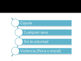 Copula
Cualquier sexo
Sin la voluntad
Violencia (física o moral)
 