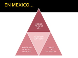 CODIGO
PENAL DE
1871
MARIDO EN
DOMICILIO
CONYUGAL
MARIDO EN
CONCUBINA
COMETIA
CON
ESCANDALO
 