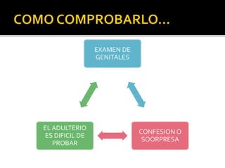 EXAMEN DE
GENITALES
CONFESION O
SOORPRESA
EL ADULTERIO
ES DIFICIL DE
PROBAR
 
