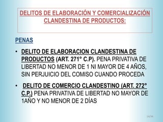 14/34
PENAS
• DELITO DE ELABORACION CLANDESTINA DE
PRODUCTOS (ART. 271° C.P). PENA PRIVATIVA DE
LIBERTAD NO MENOR DE 1 NI MAYOR DE 4 AÑOS,
SIN PERJUICIO DEL COMISO CUANDO PROCEDA
• DELITO DE COMERCIO CLANDESTINO (ART. 272°
C.P.) PENA PRIVATIVA DE LIBERTAD NO MAYOR DE
1AÑO Y NO MENOR DE 2 DÍAS
DELITOS DE ELABORACIÓN Y COMERCIALIZACIÓN
CLANDESTINA DE PRODUCTOS:
 