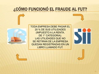 ¿CÓMO FUNCIONÓ EL FRAUDE AL FUT?
TODA EMPRESA DEBE PAGAR EL
20 % DE SUS UTILIDADES
(IMPUESTO A LA RENTA.
DE 1° CATEGORIA).
LAS UTILIDADES QUE NO
SE RETIRAN DE LA EMPRESA
QUEDAN REGISTRADAS EN UN
LIBRO LLAMADO FUT.
14
 