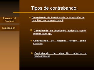 Tipos de contrabando:

Pasos en el   Contrabando de introducción y extracción de
 Proceso      gasolina gas propano gasoil


Explicación
                Contrabando de productos agrícolas como
               cebolla papa ajo.


               Contrabando    de    material   ferroso   como
               chatarra.



               Contrabando     de     cigarrillo   tabacos   y
               medicamentos
 