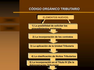 CÓDIGO ORGÁNICO TRIBUTARIO

            ELEMENTOS NUEVOS:


  1) La posibilidad de solicitar los
  procedimientos amistosos


  2) La incorporación de los contratos


3) La aplicación de la Unidad Tributaria



 4) La clasificación de Ilícitos Tributarios

5) La incorporación en el Titulo IV (De la
Administración Tributaria)
 