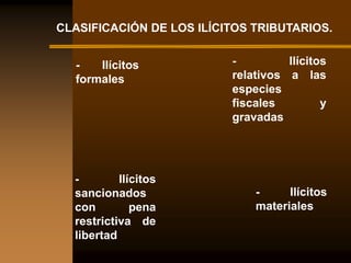 CLASIFICACIÓN DE LOS ILÍCITOS TRIBUTARIOS.


  -   Ilícitos            -         Ilícitos
  formales                relativos a las
                          especies
                          fiscales         y
                          gravadas




  -        Ilícitos
  sancionados                 -     Ilícitos
  con         pena            materiales
  restrictiva de
  libertad
 