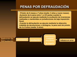 PENAS POR DEFRAUDACIÓN
                   -Prisión de 6 meses a 7 años (media: 3 años y nueve meses).
                  -Aumento de la pena entre ½ a 2/3 partes cuando la
                  defraudación se ejecute mediante la ocultación de inversiones
                  realizadas o mantenidas en jurisdicciones de baja imposición
                  fiscal.
                  -Cuando la defraudación se ejecute mediante la obtención
                  indebida de devoluciones o reintegros, la pena será de prisión
                  de 4 a 8 años (media: 6 años).




                                                 maniobra o
Definición De                                     cualquier
                simulación     ocultación        otra forma         induzca en error
Defraudación
                                                  de engaño
 