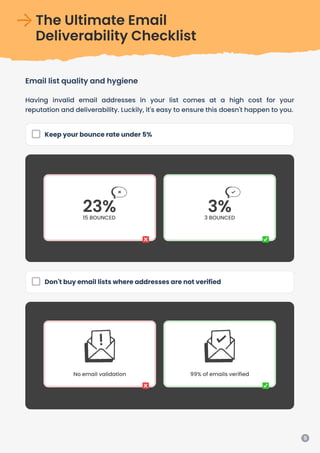 The Ultimate Email
Deliverability Checklist
Email list quality and hygiene
Having invalid email addresses in your list com...