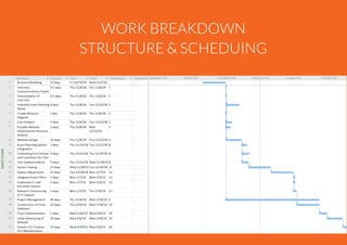 PlanPlus|Find.Plan.Pay.
Proposalfor:Dr.JaimeWindeler16
WORK BREAKDOWN
STRUCTURE & SCHEDUING
 