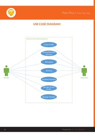 Plan Plus | Find. Plan. Pay.
Proposal for : Dr. Jaime Windeler18
USE CASE DIAGRAM
Vendor
Create Profile
Browse/Research
Services
Messaging
Booking
Complete Payment
Manage Service
Profile
Manage Calendar
Consumer
 