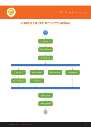 Plan Plus | Find. Plan. Pay.
Proposal for : Dr. Jaime Windeler 25
VENDOR PROFILE ACTIVITY DIAGRAM
Location
Select Service
Enter Company Info
Add PDF Add DescriptionPhoto Upload Company Logo
Select PDF Type Select Photo
Add to Profile
Exit Mange Profile
 