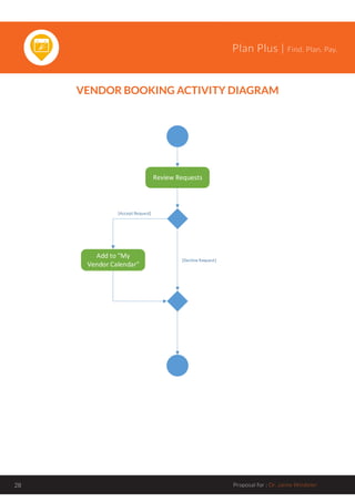 Plan Plus | Find. Plan. Pay.
Proposal for : Dr. Jaime Windeler28
VENDOR BOOKING ACTIVITY DIAGRAM
Review Requests
[Accept Request]
Add to "My
Vendor Calendar"
[Decline Request]
 