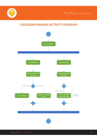 Plan Plus | Find. Plan. Pay.
Proposal for : Dr. Jaime Windeler 29
CALENDAR MANAGE ACTIVITY DIAGRAM
Sync Calendar
View Calendar
Add New Event
Connect to External
Account
Sync Calendar
Return to Calendar
Home
[Confirm Sync] [Cancel Sync]
Enter Event Info/Set
Reminders
[Invite Attendees]
Share Link With
Guests/Attendees
[Don’t Invite
Attendees]
 