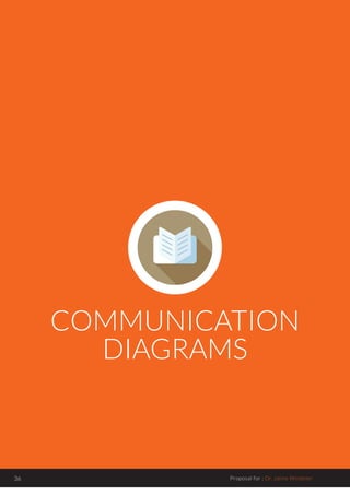 Plan Plus | Find. Plan. Pay.
Proposal for : Dr. Jaime Windeler36
COMMUNICATION
DIAGRAMS
 