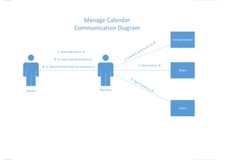 PlanPlus|Find.Plan.Pay.
Proposalfor:Dr.JaimeWindeler38
Vendor:Vendor
Share
Event
1. View add Event →
3. Share link () →
 4. Event Info Reminders ()
 5. Sync/Connect External Accounts ()
Vendor Plan Plus
Manage Calendar
Communication Diagram
 