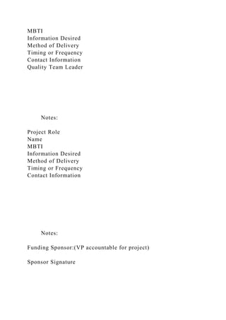 MBTI
Information Desired
Method of Delivery
Timing or Frequency
Contact Information
Quality Team Leader
Notes:
Project Role
Name
MBTI
Information Desired
Method of Delivery
Timing or Frequency
Contact Information
Notes:
Funding Sponsor:(VP accountable for project)
Sponsor Signature
 
