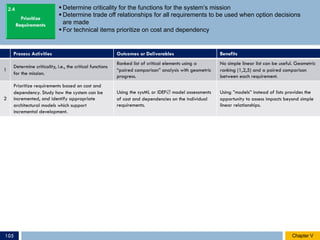 § Determine criticality for the functions for the system’s mission
§ Determine trade off relationships for all requirements to be used when option decisions
are made
§ For technical items prioritize on cost and dependency
Process Activities Outcomes or Deliverables Benefits
1
Determine criticality, i.e., the critical functions
for the mission.
Ranked list of critical elements using a
“paired comparison” analysis with geometric
progress.
No simple linear list can be useful. Geometric
ranking (1,2,5) and a paired comparison
between each requirement.
2
Prioritize requirements based on cost and
dependency. Study how the system can be
incremented, and identify appropriate
architectural models which support
incremental development.
Using the sysML or IDEFÆ model assessments
of cost and dependencies on the individual
requirements.
Using ”models” instead of lists provides the
opportunity to assess impacts beyond simple
linear relationships.
2.4
Chapter VChapter V105
 