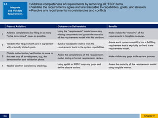 § Address completeness of requirements by removing all “TBD” items
§ Validate the requirements agree and are traceable to capabilities, goals, and mission
§ Resolve any requirements inconsistencies and conflicts
Process Activities Outcomes or Deliverables Benefits
1
Address completeness by filling in as many
“to be determined” issues as possible.
Using the “requirements” model assess any
missing components and grade the maturity
of the requirements model with this attribute.
Make visible the “maturity” of the
requirements in tangible measures.
2
Validate that requirements are in agreement
with originally stated goals.
Build a traceability matrix from the
requirements back to the system capabilities.
Assure each system capability has a fulfilling
requirement that is explicitly defined in the
requirements model.
3
Obtain authorization/verification to move to
the next step of development, e.g., the
demonstration and validation phase.
Assess the completeness of the requirements
model during a formal requirements review.
Make visible any gaps in the review process.
4 Resolve conflicts (consistency checking).
Using sysML or IDEFÆ map any gaps and
define closure actions.
Assess the maturity of the requirements model
using tangible metrics.
2.5
Chapter VChapter V106
 