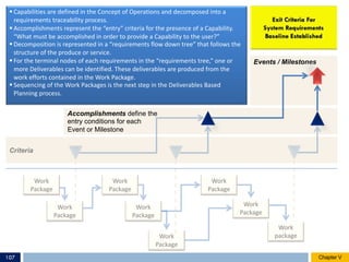 Events / Milestones
Accomplishments define the
entry conditions for each
Event or Milestone
Criteria
Work
Package
Work
Package
Work
Package
Work
Package
Work
Package
Work
Package
Work
Package
Work
package
§ Capabilities are defined in the Concept of Operations and decomposed into a
requirements traceability process.
§ Accomplishments represent the “entry” criteria for the presence of a Capability.
“What must be accomplished in order to provide a Capability to the user?”
§ Decomposition is represented in a “requirements flow down tree” that follows the
structure of the produce or service.
§ For the terminal nodes of each requirements in the “requirements tree,” one or
more Deliverables can be identified. These deliverables are produced from the
work efforts contained in the Work Package.
§ Sequencing of the Work Packages is the next step in the Deliverables Based
Planning process.
Chapter VChapter V107
 