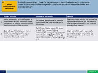 Assign Responsibility to Work Packages (the groupings of deliverables) for the named
owner accountable for the management of resource allocation and cost baseline and
technical delivery
Process Activities Outcomes or Deliverables Benefits
1
Assign Responsibility for Work Packages to
named owners who are accountable for the
management of resource allocation and cost
baseline, and technical performance.
This manager is accountable for managing
the activities of the Work Package and its
deliverables.
Fine grained work activities with tangible and
measurable deliverables and their measures
of progress provides visibility into the actual
progress of the program.
2
Build a Responsibility Assignment Matrix
(RAM) showing all deliverables and the
accountable person for the successful
completion of that deliverable.
The RAM identifies the accountable person
for each Work Package. Assigning
Accountability is mandatory. The Accountable
person can them assign Responsibility. The
other two elements of RACI may be useful,
but are not mandatory at the Work Package
level.
Single point of integrative responsibility
removes the confusion over who has the
information about the performance of the
Work Package.
3.2
Chapter VIChapter VI113
 