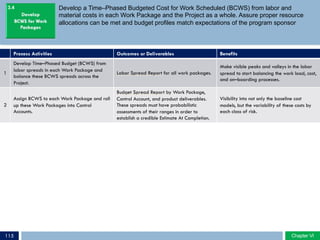 Develop a Time–Phased Budgeted Cost for Work Scheduled (BCWS) from labor and
material costs in each Work Package and the Project as a whole. Assure proper resource
allocations can be met and budget profiles match expectations of the program sponsor
Process Activities Outcomes or Deliverables Benefits
1
Develop Time–Phased Budget (BCWS) from
labor spreads in each Work Package and
balance these BCWS spreads across the
Project.
Labor Spread Report for all work packages.
Make visible peaks and valleys in the labor
spread to start balancing the work load, cost,
and on–boarding processes.
2
Assign BCWS to each Work Package and roll
up these Work Packages into Control
Accounts.
Budget Spread Report by Work Package,
Control Account, and product deliverables.
These spreads must have probabilistic
assessments of their ranges in order to
establish a credible Estimate At Completion.
Visibility into not only the baseline cost
models, but the variability of these costs by
each class of risk.
3.4
Chapter VIChapter VI115
 