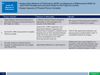 § Assign object Measure of Performance (MOP) and Measures of Effectiveness (MOE) for
each Work Package and summarize these for the Project as a whole.
§ Assign measures of Physical Percent Complete
Process Activities Outcomes or Deliverables Benefits
1
Assign Objective Performance Measures for
each Work Package and summarize these for
the Project as a whole.
A Objective Measures Report attached to
deliverables in units meaningful to the
consumer of the deliverable.
This measure of Physical Percent Complete is
an unequivocal assessment of progress.
2
Use the 0%/100% measurement of complete
whenever possible
Using the 0% /100% assignment or the
Apportioned Milestone assignment, the
Physical Percent Complete is multiplied by the
Budgeted Cost of Work Scheduled (Planned
Value, PV) for the entire Work Package to
produce the Budgeted Cost of Work
Performed (Earned Value, EV).
With 0/100, apportioned milestones, and
physical percent complete define “done” in
unassailable measures of progress.
3
Use other measures of physical percent
complete for deliverables that cross multiple
reporting periods.
Apportioned milestones is a useful measure.
Defining the value of each milestone as a
proportion of the total Work Package value
prior to starting the Work Package assures
agreement of physical progress is made.
3.5
Chapter VIChapter VI116
 