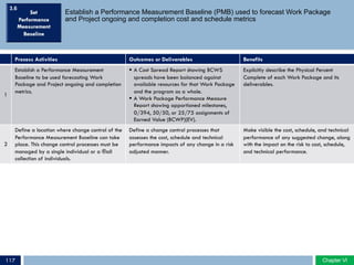 Establish a Performance Measurement Baseline (PMB) used to forecast Work Package
and Project ongoing and completion cost and schedule metrics
Process Activities Outcomes or Deliverables Benefits
1
Establish a Performance Measurement
Baseline to be used forecasting Work
Package and Project ongoing and completion
metrics.
§ A Cost Spread Report showing BCWS
spreads have been balanced against
available resources for that Work Package
and the program as a whole.
§ A Work Package Performance Measure
Report showing apportioned milestones,
0/394, 50/50, or 25/75 assignments of
Earned Value (BCWP)(EV).
Explicitly describe the Physical Percent
Complete of each Work Package and its
deliverables.
2
Define a location where change control of the
Performance Measurement Baseline can take
place. This change control processes must be
managed by a single individual or a ®all
collection of individuals.
Define a change control processes that
assesses the cost, schedule and technical
performance impacts of any change in a risk
adjusted manner.
Make visible the cost, schedule, and technical
performance of any suggested change, along
with the impact on the risk to cost, schedule,
and technical performance.
3.6
Chapter VIChapter VI117
 