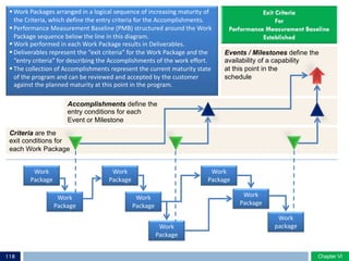 Events / Milestones define the
availability of a capability
at this point in the
schedule
Accomplishments define the
entry conditions for each
Event or Milestone
Criteria are the
exit conditions for
each Work Package
Work
Package
Work
Package
Work
Package
Work
Package
Work
Package
Work
Package
Work
Package
Work
package
§ Work Packages arranged in a logical sequence of increasing maturity of
the Criteria, which define the entry criteria for the Accomplishments.
§ Performance Measurement Baseline (PMB) structured around the Work
Package sequence below the line in this diagram.
§ Work performed in each Work Package results in Deliverables.
§ Deliverables represent the “exit criteria” for the Work Package and the
“entry criteria” for describing the Accomplishments of the work effort.
§ The collection of Accomplishments represent the current maturity state
of the program and can be reviewed and accepted by the customer
against the planned maturity at this point in the program.
Chapter VIChapter VI118
 