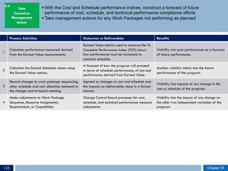 § With the Cost and Schedule performance indices, construct a forecast of future
performance of cost, schedule, and technical performance compliance efforts
§ Take management actions for any Work Packages not performing as planned
Process Activities Outcomes or Deliverables Benefits
1
Calculate performance measured derived
from the Earned Value measurements.
Earned Value metrics used to construct the To
Complete Performance Index (TCPI) shows
how performance must be increased to
maintain schedule.
Visibility into past performance as a forecast
of future performance.
2
Calculate the Earned Schedule values using
the Earned Value metrics.
A forecast of how the program will proceed
in terms of schedule performance, nit just cost
performance derived from Earned Value.
Another visibility metric into the future
performance of the program.
3
Record changes to work package sequencing,
other schedule and cost allocation elements in
the change control board meeting.
Agreed on changes to cost and schedule and
the impacts on deliverables done in a formal
manner.
Visibility into impacts of any change in the
cost or schedule of the program.
4
Make adjustments to Work Package
Sequence, Resource Assignments,
Requirements, or Capabilities
Change Control Board processes for cost,
schedule, and technical performance measure
adjustments
Visibility into the impact of any change on
the other two independent variables of the
program.
4.4
Chapter VIIChapter VII125
 
