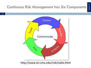 http://www.sei.cmu.edu/risk/index.html
Continuous Risk Management has Six Components
ChapterVIII
131
 