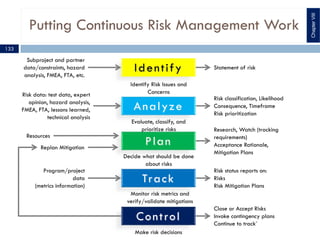 Putting Continuous Risk Management Work
Identify
Analyze
Plan
Track
Control
Identify Risk Issues and
Concerns
Evaluate, classify, and
prioritize risks
Decide what should be done
about risks
Monitor risk metrics and
verify/validate mitigations
Make risk decisions
Subproject and partner
data/constraints, hazard
analysis, FMEA, FTA, etc.
Risk data: test data, expert
opinion, hazard analysis,
FMEA, FTA, lessons learned,
technical analysis
Resources
Replan Mitigation
Program/project
data
(metrics information)
Statement of risk
Risk classification, Likelihood
Consequence, Timeframe
Risk prioritization
Research, Watch (tracking
requirements)
Acceptance Rationale,
Mitigation Plans
Risk status reports on:
Risks
Risk Mitigation Plans
Close or Accept Risks
Invoke contingency plans
Continue to track`
ChapterVIII
133
 