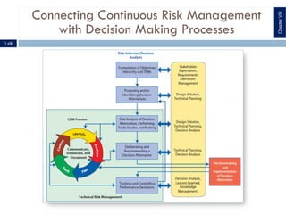 Connecting Continuous Risk Management
with Decision Making Processes
ChapterVIII
148
 