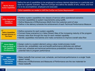 § Partition system capabilities into classes of service within operational scenarios
§ Connect capabilities to system requirements using sysML
§ Define Measures of Effectiveness (MoE) from the customer point of view
§ Define in the delivery schedule the achievement of each Technical Performance Measure
§ Define scenarios for each system capability
§ Connect these scenarios to a Value Stream Map of the increasing maturity of the program
§ Assess value flow through the map for each needed capability
§ Identify capabilities mismatches and make corrections to improve overall value flow
§ Assign costs to a system element using a value model process model
§ Assure risk, probabilistic cost and benefit performance attributes are defined
§ Use cost, schedule and technical performance probabilistic models to forecast
potential risks to program performance
§ Make tradeoffs that connect cost, schedule, and technical performance in a single “trade
space” model
§ Measures of Effectiveness and Measures of Performance are the raw materials for
these tradeoffs
Define the set of capabilities to be employed to achieve desired objectives or a particular end
state for a specific scenario. Take the ConOps and define the details of who, where, and how
it is to be accomplished, employed and executed.
1.0
1.1
1.2
1.3
1.4
Chapter IV152 Chapter IX
 